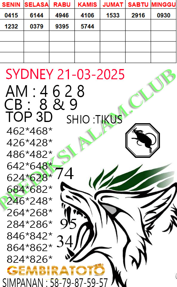 Prediksi GEMBIRATOTO