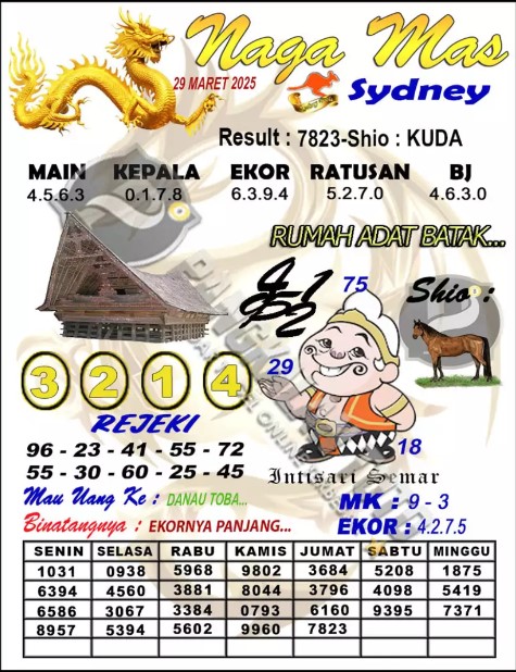 Prediksi GEMBIRATOTO