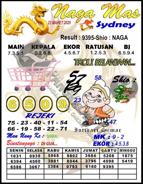 Prediksi GEMBIRATOTO