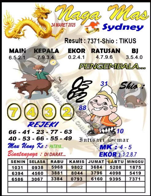 Prediksi GEMBIRATOTO