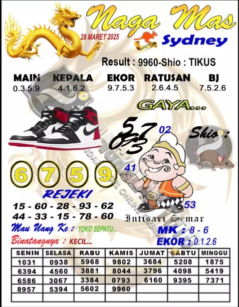 Prediksi GEMBIRATOTO