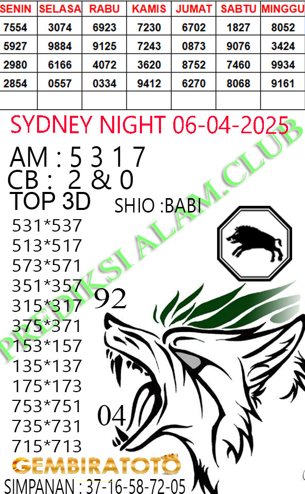 Prediksi GEMBIRATOTO