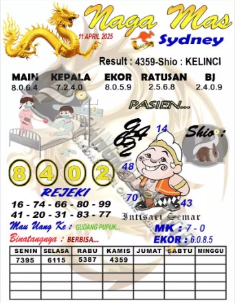 Prediksi GEMBIRATOTO