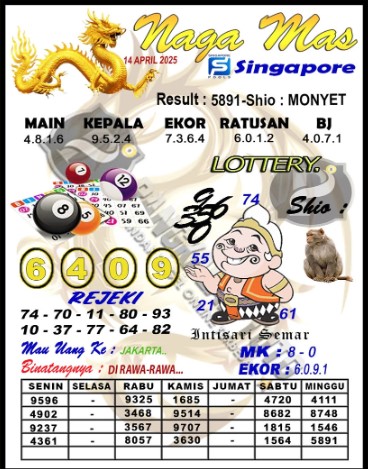 Prediksi GEMBIRATOTO