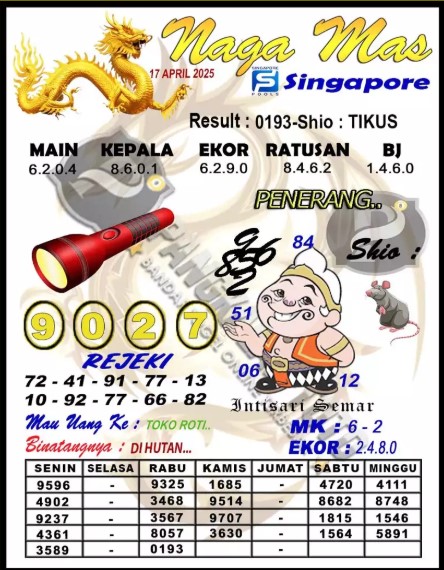 Prediksi GEMBIRATOTO