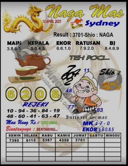 Prediksi GEMBIRATOTO