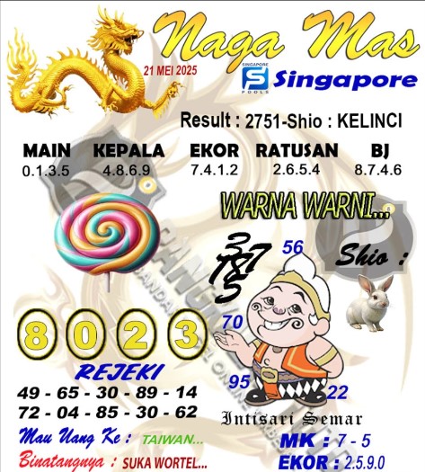 Prediksi GEMBIRATOTO