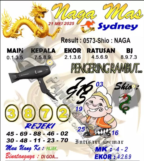 Prediksi GEMBIRATOTO