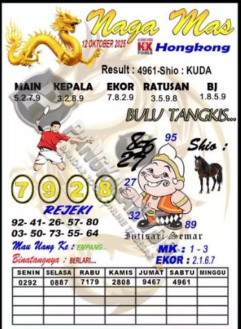 Prediksi GEMBIRATOTO