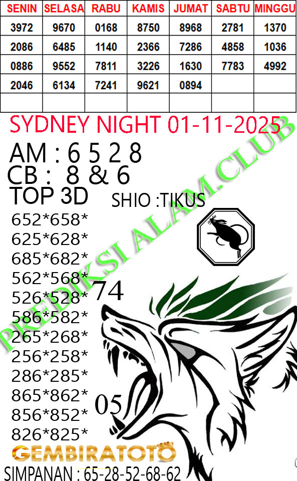 Prediksi GEMBIRATOTO