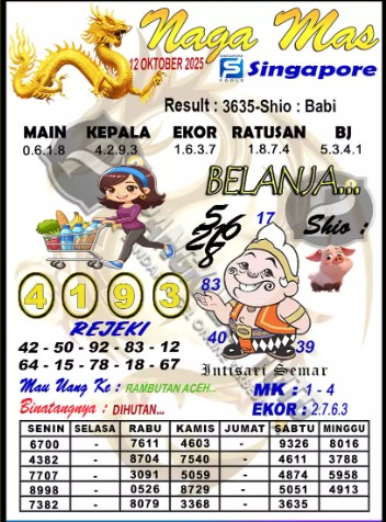 Prediksi GEMBIRATOTO