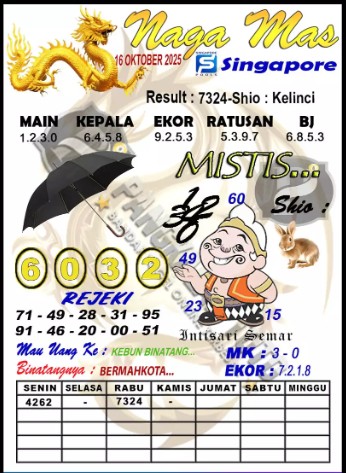 Prediksi GEMBIRATOTO