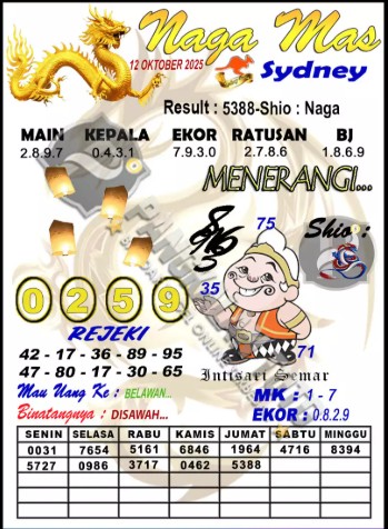 Prediksi GEMBIRATOTO