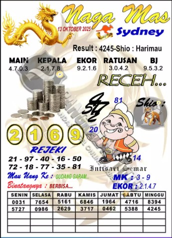 Prediksi GEMBIRATOTO