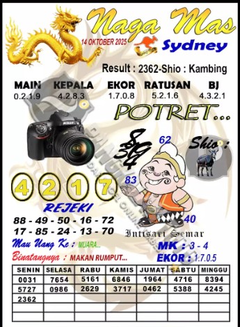 Prediksi GEMBIRATOTO