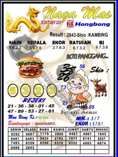 Prediksi GEMBIRATOTO