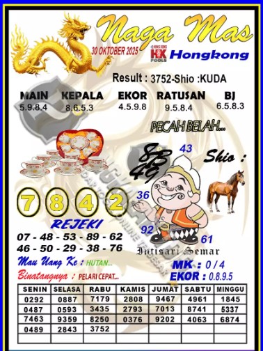 Prediksi GEMBIRATOTO