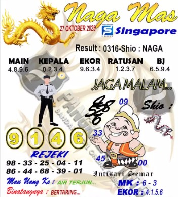 Prediksi GEMBIRATOTO