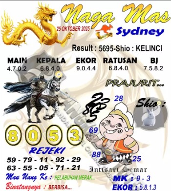 Prediksi GEMBIRATOTO