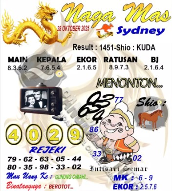 Prediksi GEMBIRATOTO