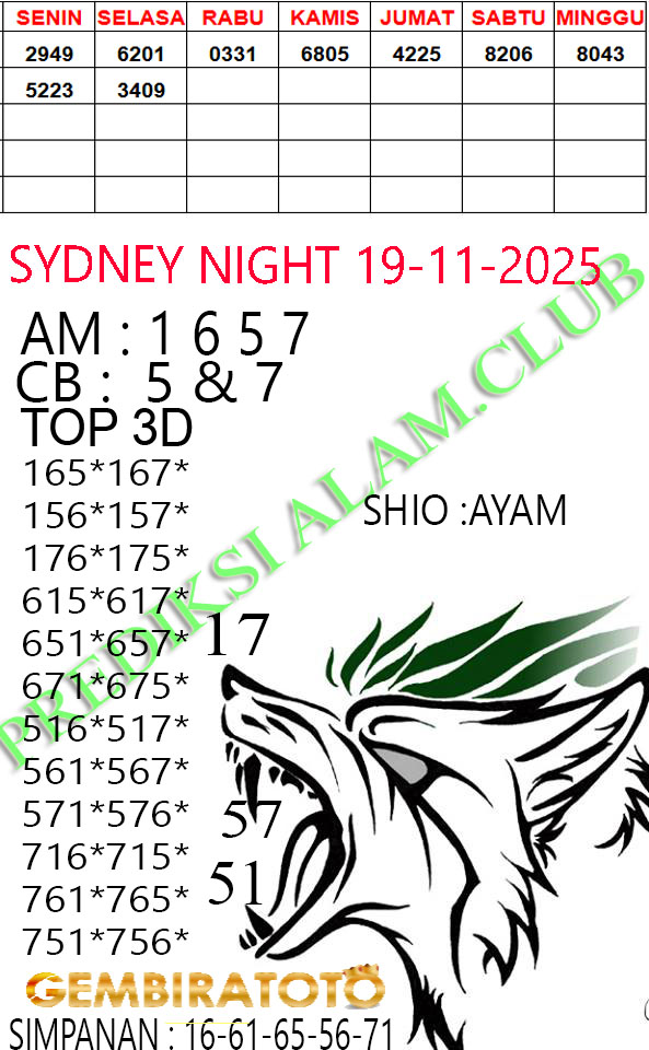 Prediksi GEMBIRATOTO