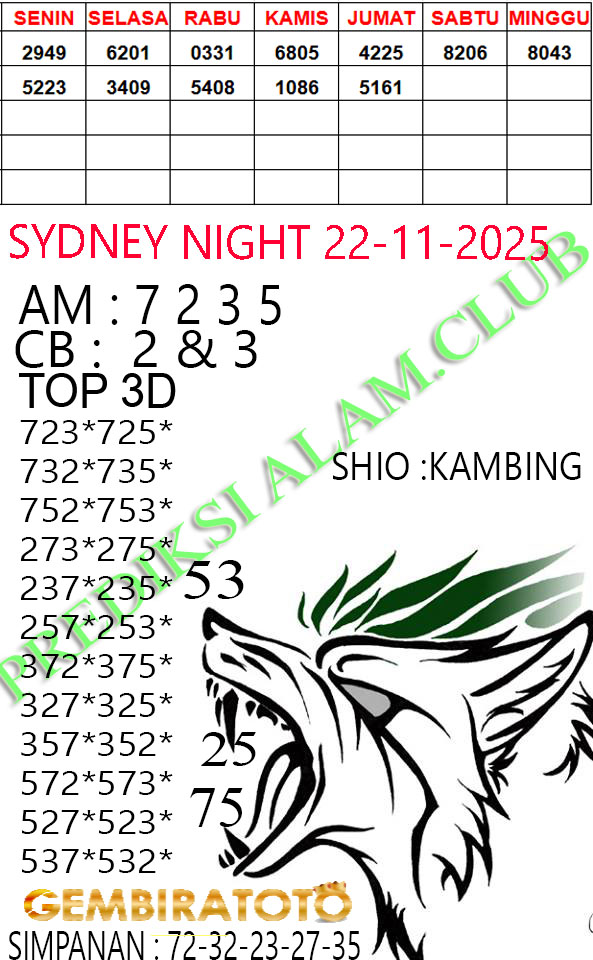 Prediksi GEMBIRATOTO