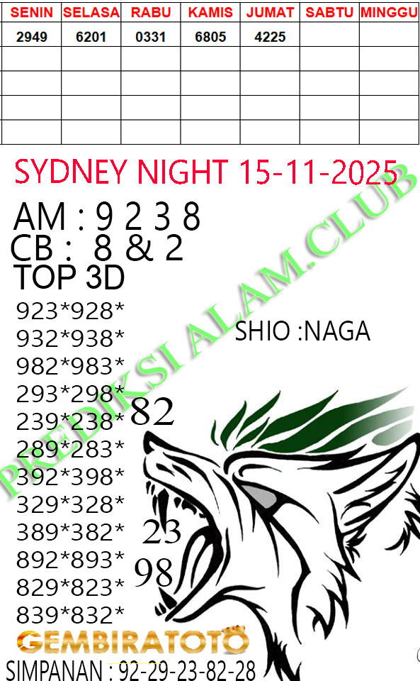 Prediksi GEMBIRATOTO