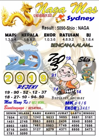 Prediksi GEMBIRATOTO