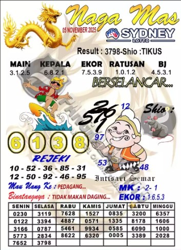 Prediksi GEMBIRATOTO