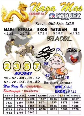 Prediksi GEMBIRATOTO