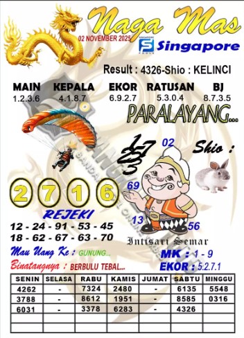 Prediksi GEMBIRATOTO