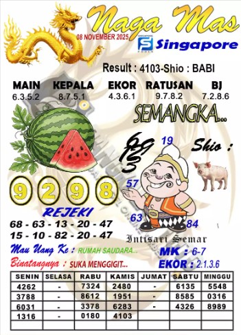 Prediksi GEMBIRATOTO