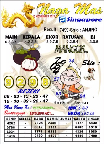 Prediksi GEMBIRATOTO