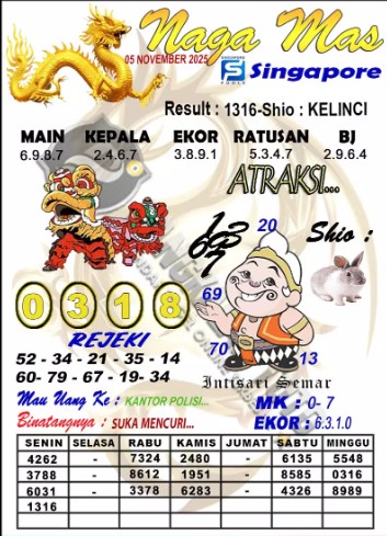 Prediksi GEMBIRATOTO