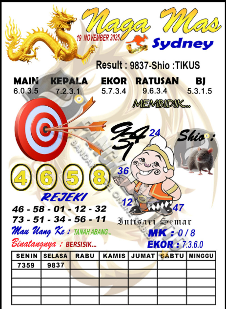 Prediksi GEMBIRATOTO