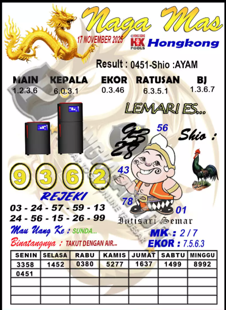 Prediksi GEMBIRATOTO