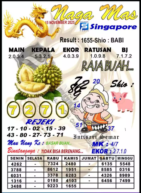 Prediksi GEMBIRATOTO