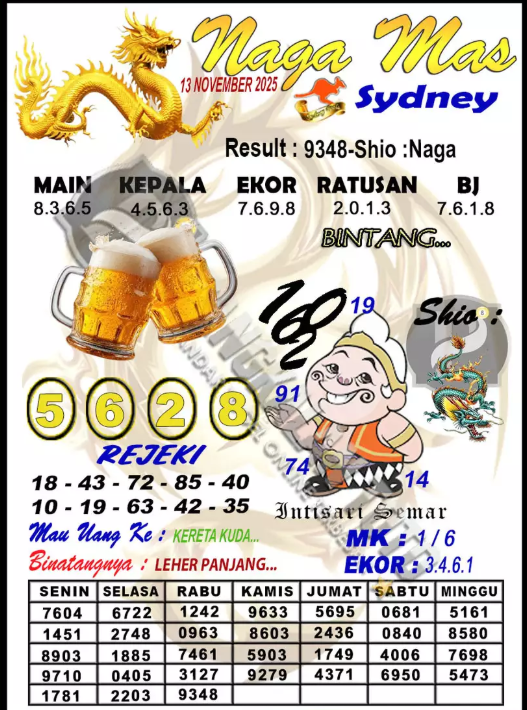 Prediksi GEMBIRATOTO