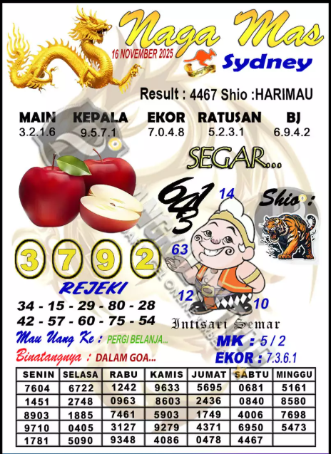 Prediksi GEMBIRATOTO