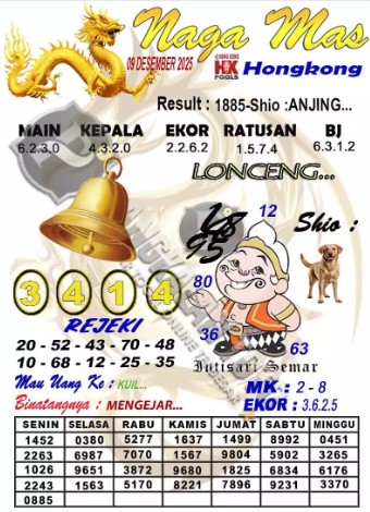 Prediksi GEMBIRATOTO