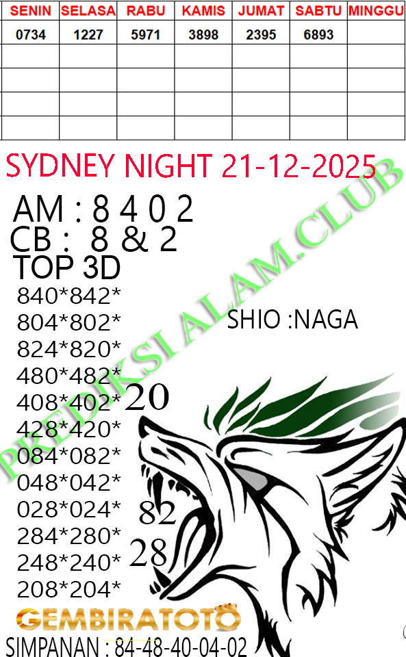 Prediksi GEMBIRATOTO