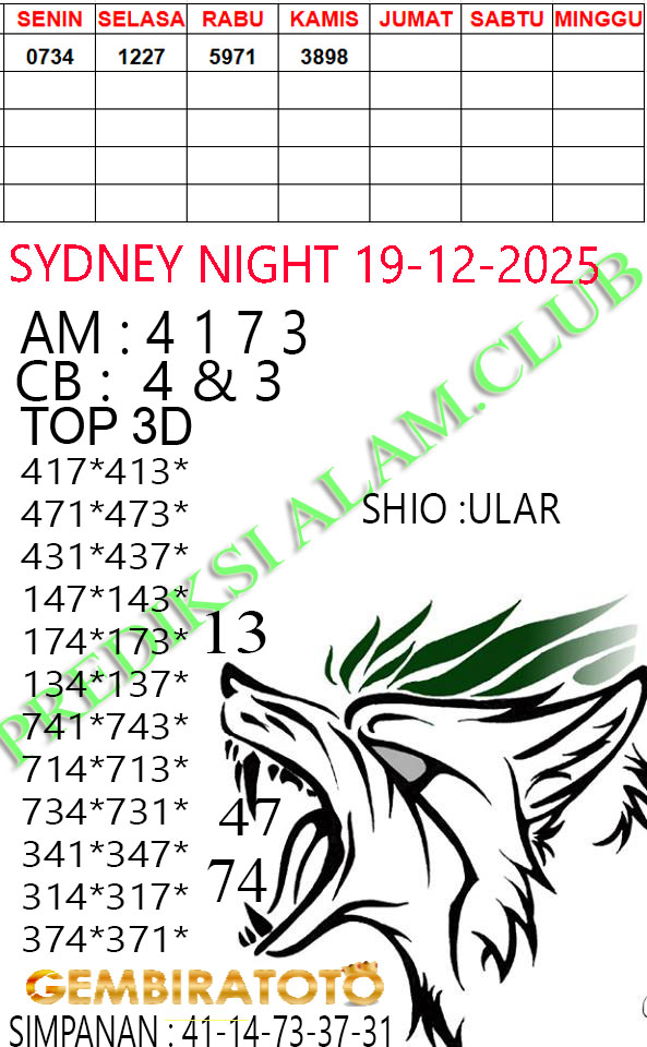 Prediksi GEMBIRATOTO