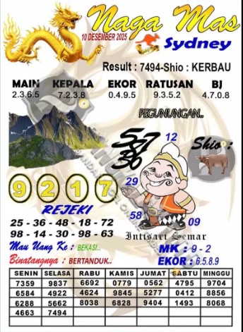 Prediksi GEMBIRATOTO