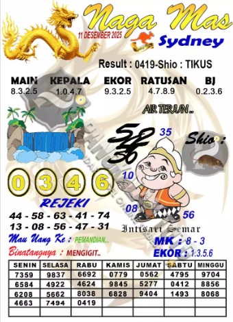 Prediksi GEMBIRATOTO