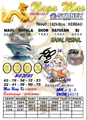 Prediksi GEMBIRATOTO