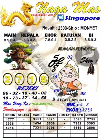 Prediksi GEMBIRATOTO