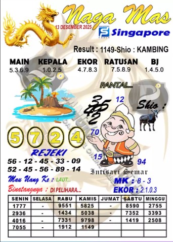 Prediksi GEMBIRATOTO