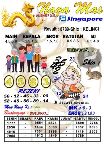 Prediksi GEMBIRATOTO