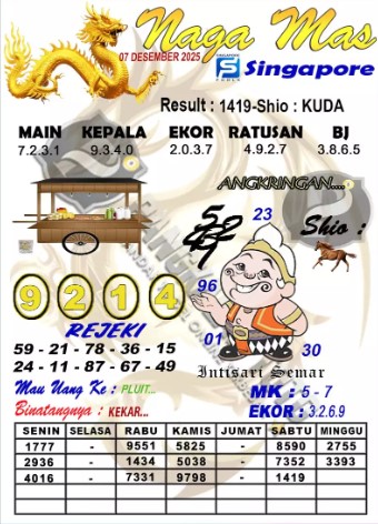 Prediksi GEMBIRATOTO