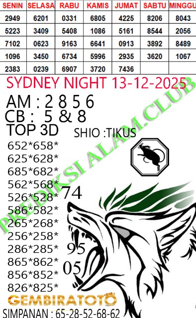 Prediksi GEMBIRATOTO